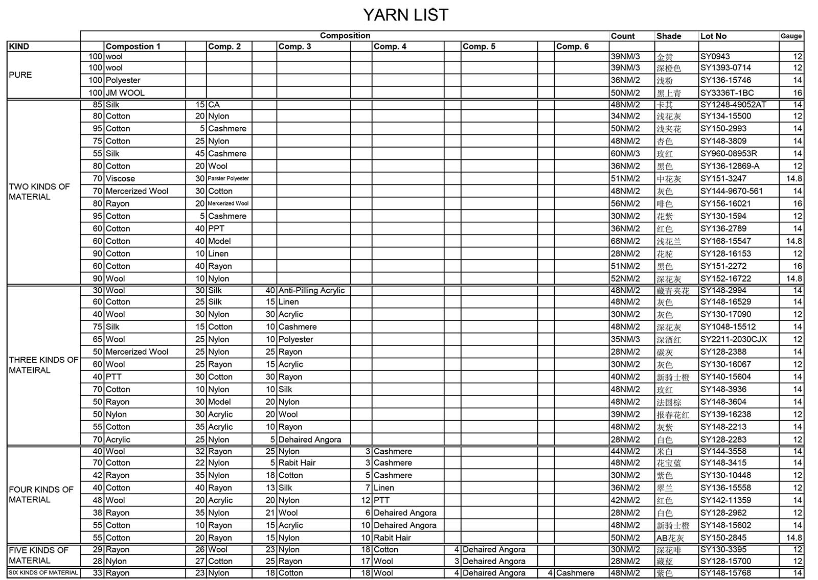 Yarn List